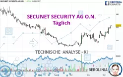 SECUNET SECURITY AG O.N. - Täglich