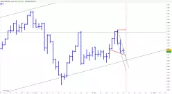 GOLD - USD - Journalier