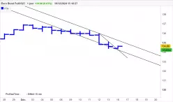 EURO BUND FULL0625 - Giornaliero