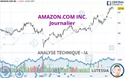 AMAZON.COM INC. - Journalier