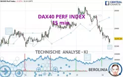 DAX40 PERF INDEX - 15 min.