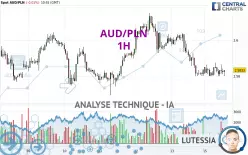 AUD/PLN - 1H