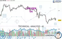 CHF/SEK - 1H