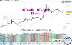 BITCOIN - BTC/USD - 15 min.