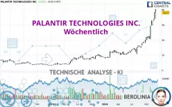 PALANTIR TECHNOLOGIES INC. - Wöchentlich