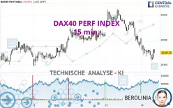 DAX40 PERF INDEX - 15 min.