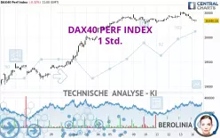 DAX40 PERF INDEX - 1 Std.