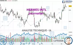 HERMES INTL - Journalier