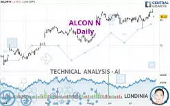 ALCON N - Daily