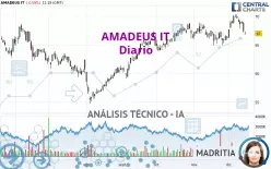 AMADEUS IT - Diario