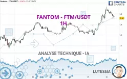 FANTOM - FTM/USDT - 1H