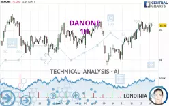 DANONE - 1H