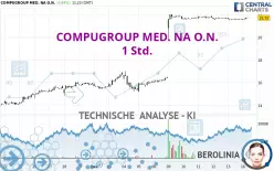 COMPUGROUP MED. NA O.N. - 1 Std.