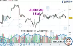 AUD/CAD - 1 Std.