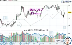 EUR/USD - 15 min.