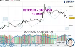 BITCOIN - BTC/USD - 15 min.