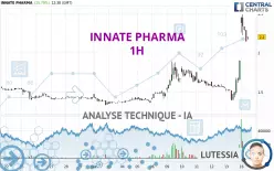 INNATE PHARMA - 1H