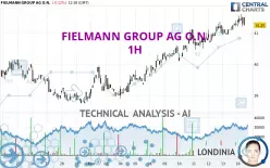 FIELMANN GROUP AG O.N. - 1H