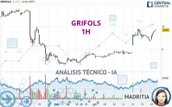 GRIFOLS - 1H