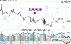 EUR/USD - 1H