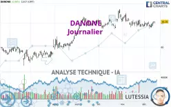 DANONE - Journalier