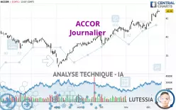 ACCOR - Journalier