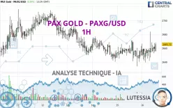 PAX GOLD - PAXG/USD - 1H