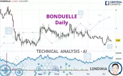 BONDUELLE - Daily