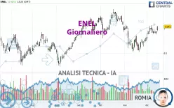 ENEL - Giornaliero