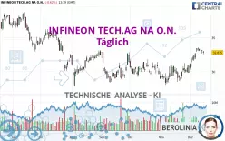 INFINEON TECH.AG NA O.N. - Täglich