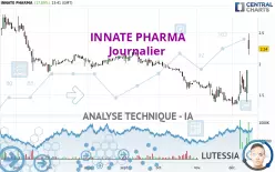 INNATE PHARMA - Journalier