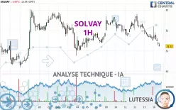 SOLVAY - 1H