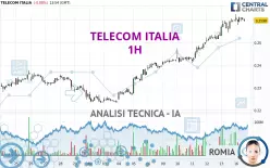 TELECOM ITALIA - 1H