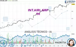 INT.AIRL.GRP - 1H