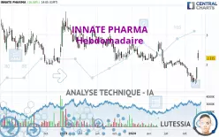 INNATE PHARMA - Hebdomadaire