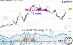 WTI CRUDE OIL - 15 min.