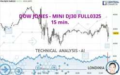 DOW JONES - MINI DJ30 FULL0325 - 15 min.