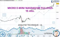 MICRO E-MINI NASDAQ100 FULL0325 - 15 min.