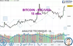 BITCOIN - BTC/USD - 15 min.