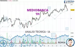 MEDIOBANCA - 1H