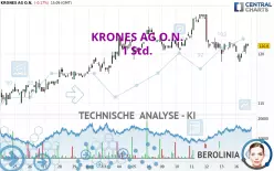 KRONES AG O.N. - 1 Std.