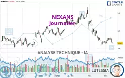 NEXANS - Journalier