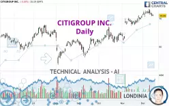 CITIGROUP INC. - Daily