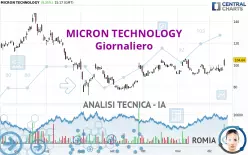 MICRON TECHNOLOGY - Giornaliero