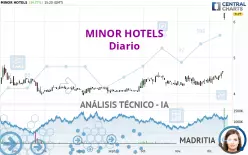 MINOR HOTELS - Diario