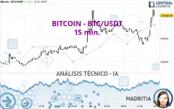 BITCOIN - BTC/USDT - 15 min.