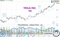 TESLA INC. - 1H