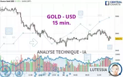 GOLD - USD - 15 min.