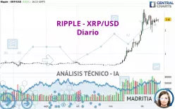 RIPPLE - XRP/USD - Giornaliero