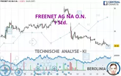 FREENET AG NA O.N. - 1 Std.